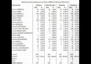tableau synthese des resultats talloires montmin